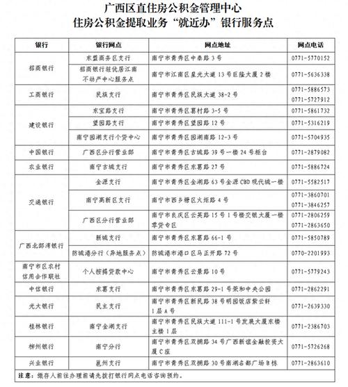 公积金提取代办收费方式